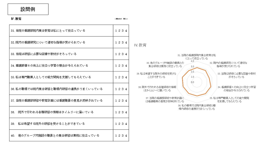 看護部満足度調査　設問例